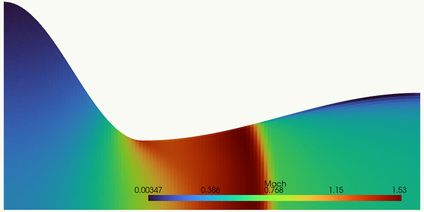 Computed Mach field through a converging-diverging nozzle