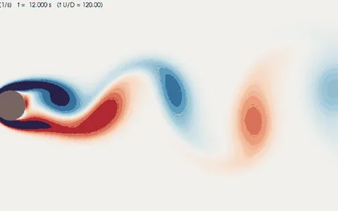Vortex shedding
